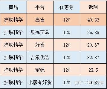 返利app排行榜？返利软件哪个返利最高 最新资讯 第11张