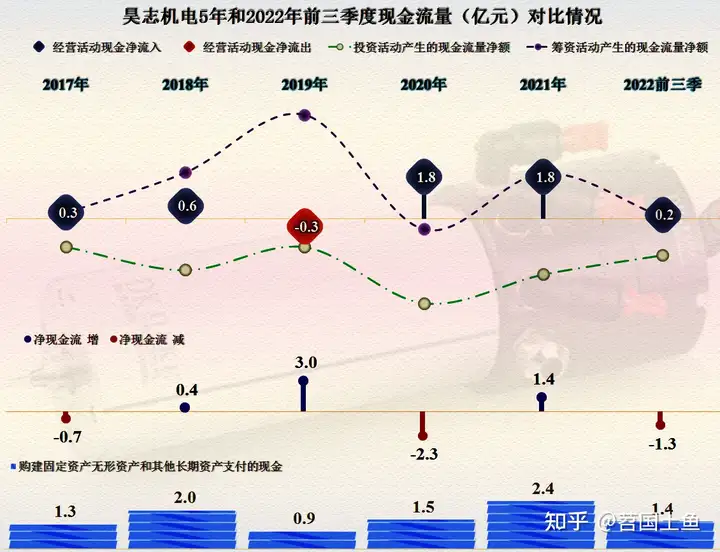 又来一家被调查的公司实控人，昊志机电下滑的业绩更让人担忧