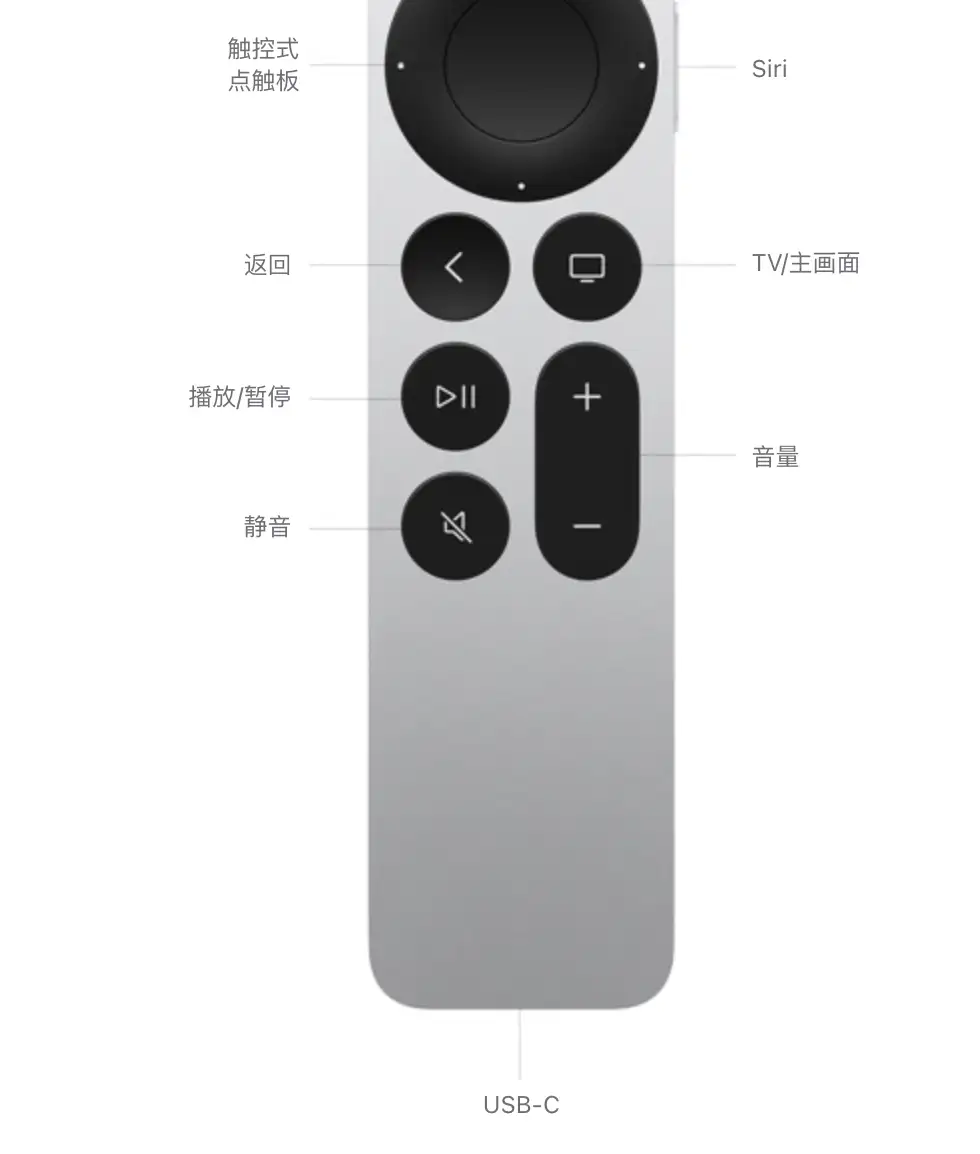 2022年10月18日发布的Apple TV 4K有啥重要更新？值得买吗？ - 知乎