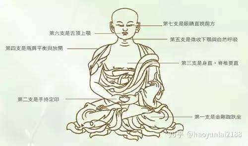 单盘双盘散盘打坐的正确姿势初学必看