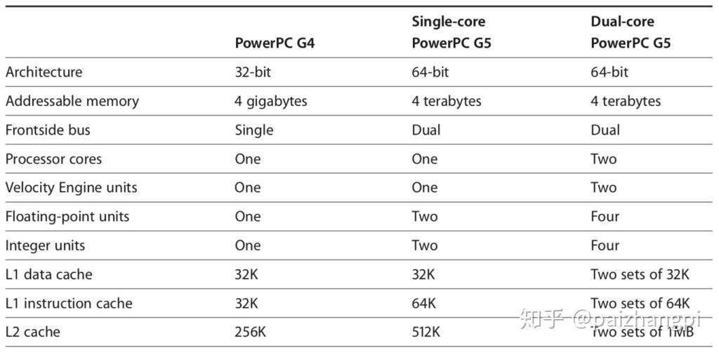 Power Mac G5 Quad 四核水冷专业级mac Powerpc工作站初体验 知乎