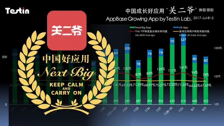 全程干货（下载中国式成长破解版）中国成长图片，中国成长好应用|关二爷体验领先，为用户提供安全可靠的交易平台，秋收冬藏的上一句，