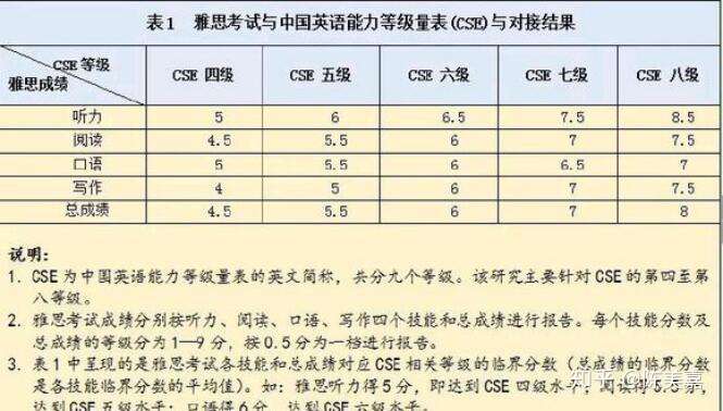 英语四六级 专四 专八相当于美国人什么水平 知乎