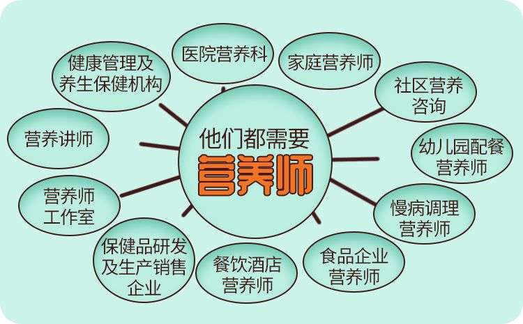 爱好营养学从业人员必读 知乎