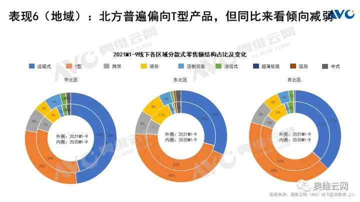 Q3厨电总结：周期伊始 轮转而破