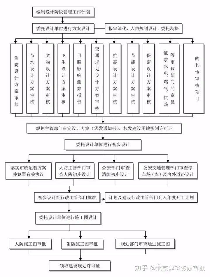 燃爆了(工程建设项目史上最完整的全流程图,必收藏备用!)建设工程全过程流程图,(图3) 燃爆了(工程建设项目史上最完整的全流程图,必收藏备用!)建设工程全过程流程图,(图3)