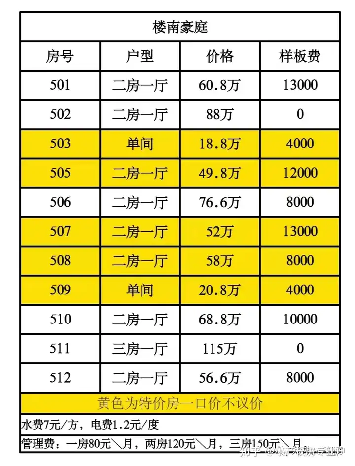 深圳买小产权房安全吗（预算10-50万能在深圳买到什么样的小产权房？）