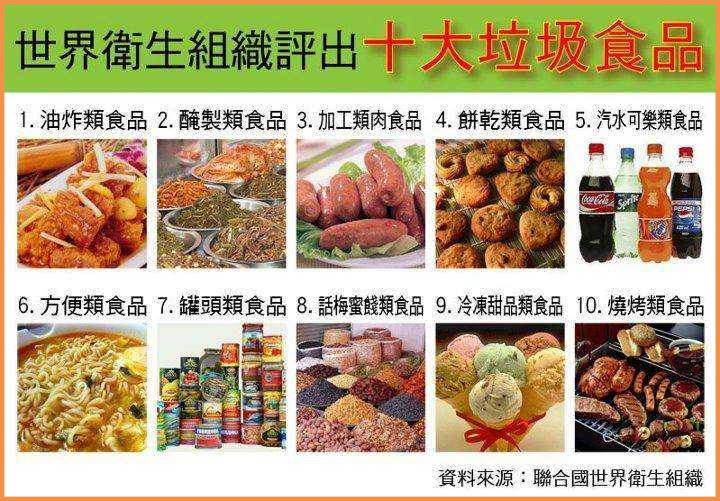 有什麼食品被大眾認為是垃圾食品,事實上並不是?