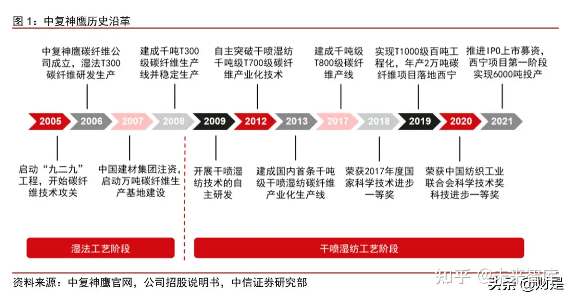 整体塾記録 補足其之ニ 』-