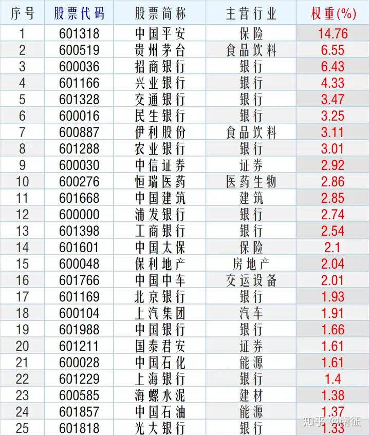 期权详解（1）——上证50ETF期权介绍