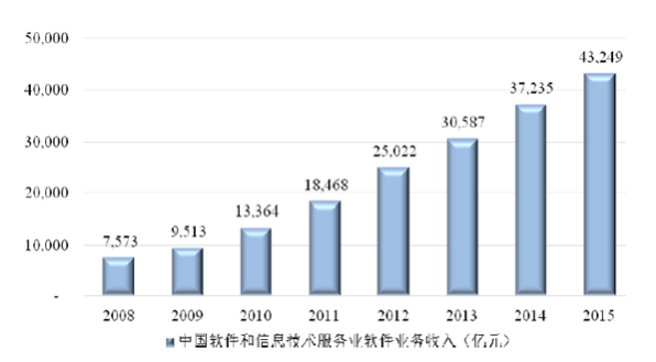 技術分享圖片