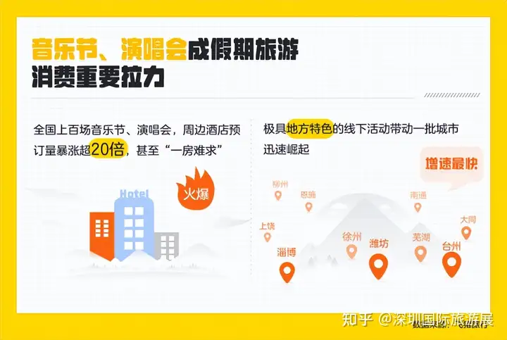2023年各大旅行平台五一出行预测报告