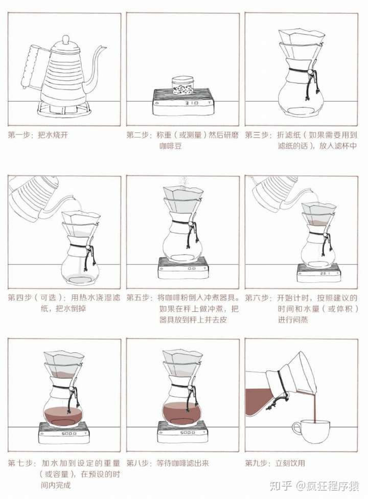 手冲咖啡品尝四步骤图片