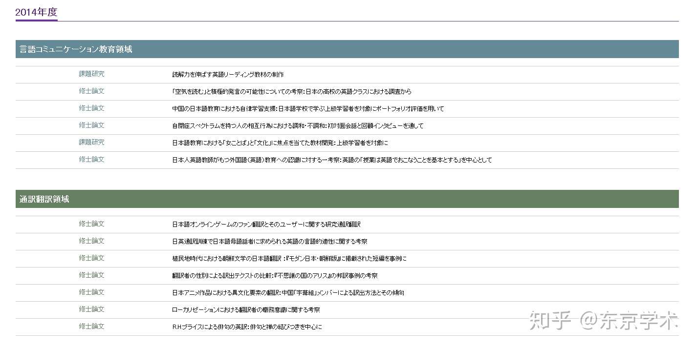 东京学术考学资讯 走近立教大学大学院 异文化交流 知乎