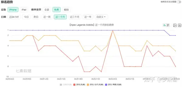 这款“有史以来首月创收最高的免费游戏”,做成手游后还能继续横扫吗?|冠军拆解-游戏攻略礼包下载 安卓苹果手游排行榜 好游戏尽在春天手游网 这款“有史以来首月创收最高的免费游戏”,做成手游后还能继续横扫吗?|冠军拆解-游戏攻略礼包下载 安卓苹果手游排行榜 好游戏尽在春天手游网