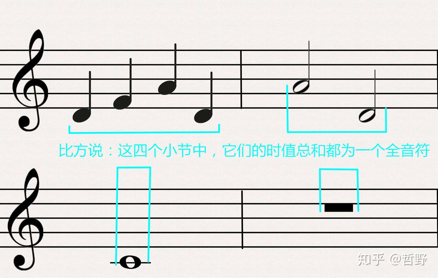 八 记谱法 小节线 小节 反复记号和终止符号 知乎