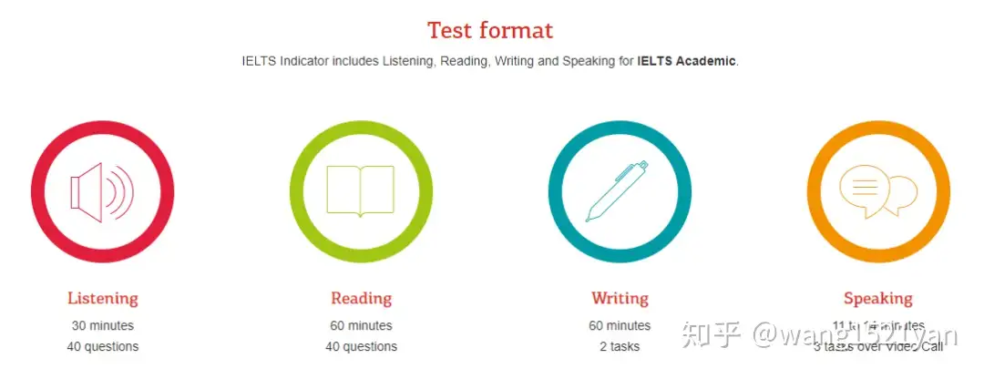 IELTS Indicator - 知乎