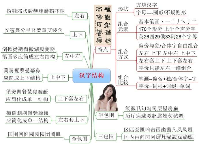 世界各大语言文字比较看汉语汉字的优劣 知乎