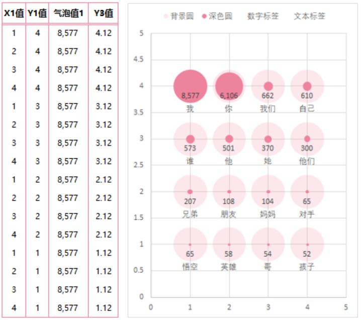 excel 气泡图,气泡图怎么画,excel画气泡图