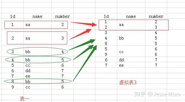 Group By的理解 知乎