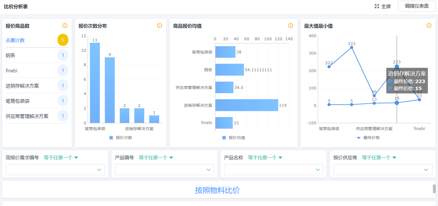 srm供应商协同管理系统,供应商关系管理系统srm,srm智能采购系统