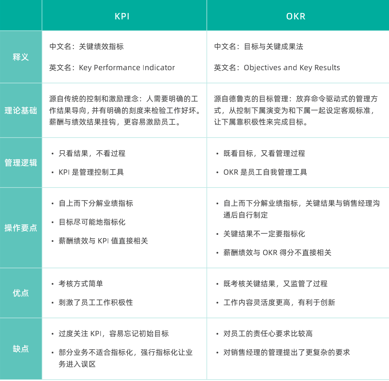 crm客户,销售客户管理系统crm,crm客户管理系统免费软件