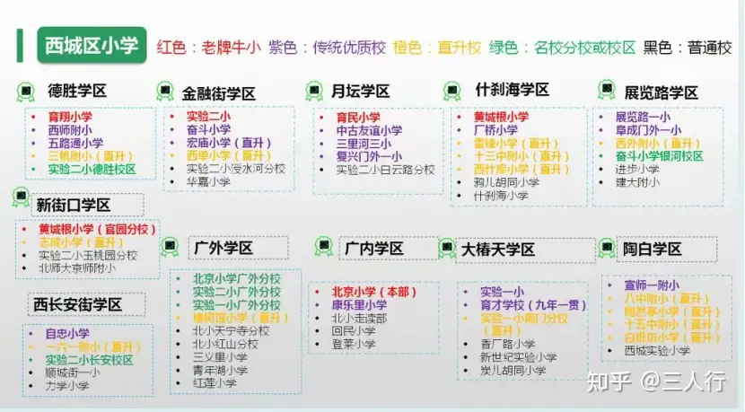 各有千秋，唯论适配——陶白小学调研报告- 知乎