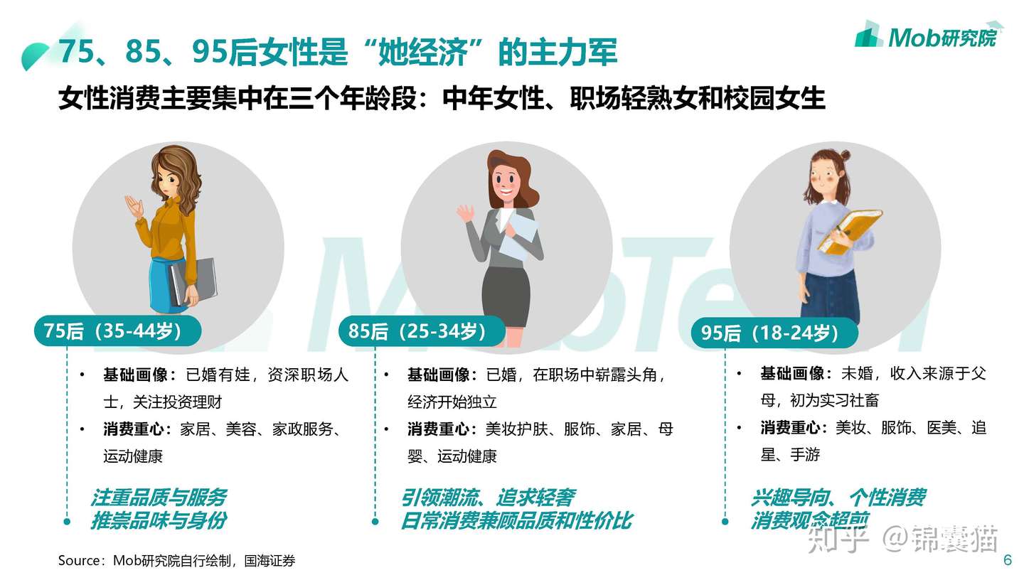 她经济 研究报告 知乎