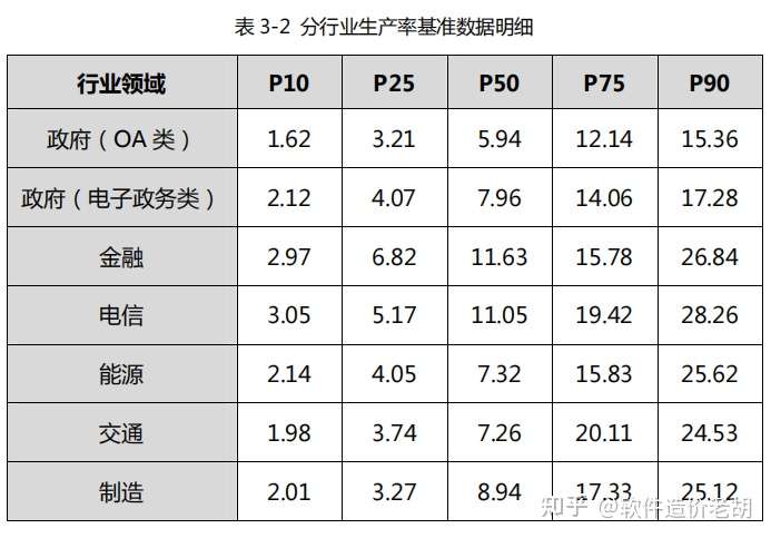 《中国软件行业基准数据报告(SSM-BK-202109)》发布插图3 《中国软件行业基准数据报告(SSM-BK-202109)》发布插图3