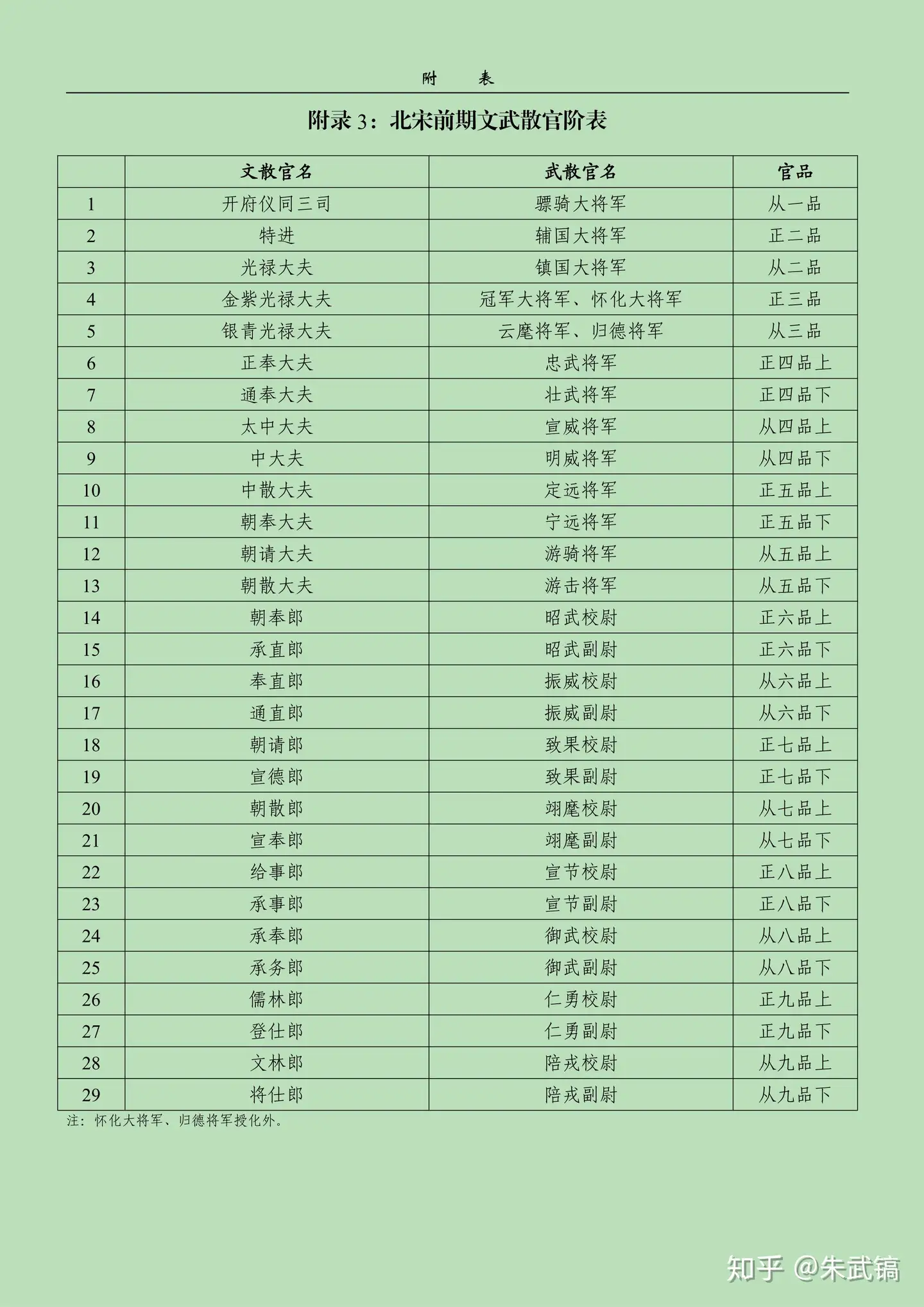 如何简单识别宋代官员的官职（大合集） - 知乎