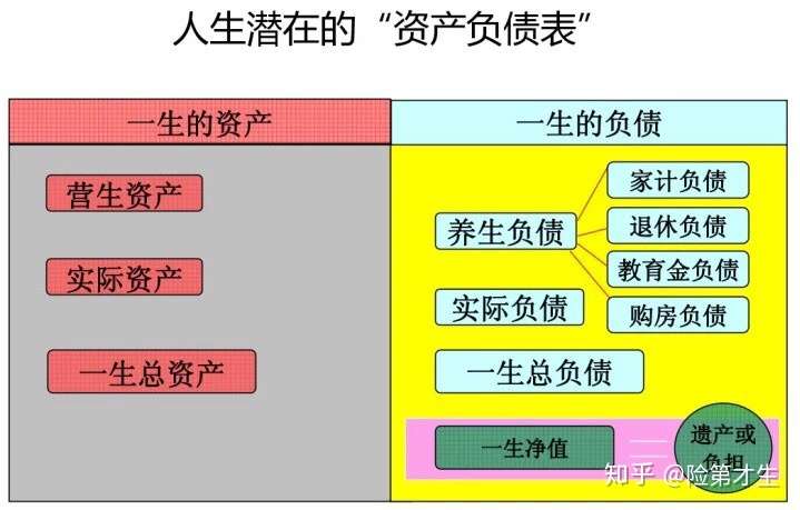 什么是理财规划 Fp 第三方金融顾问 Ifa 和国际金融理财师 Cfp 知乎