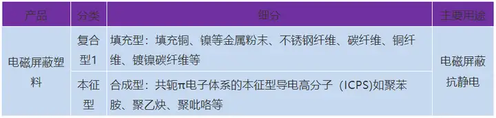 从工艺到应用，导电塑料的这5个知识点，你应该了解！