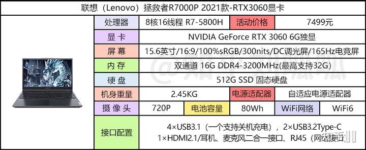 联想拯救者r7000p 2021款 配置如下