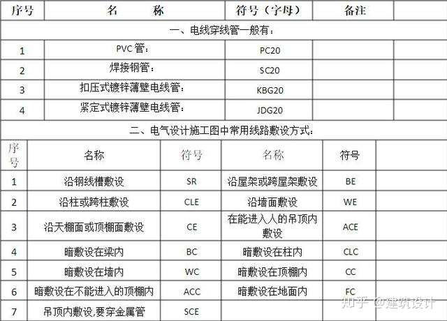 想要看懂电路图 施工建筑电气符号大全解析 学会了不求人 知乎