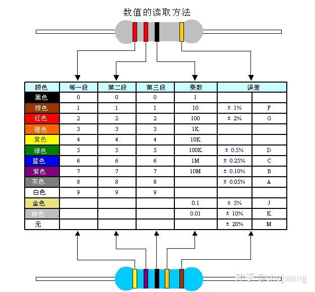 实在不知道这个五色环电阻阻值多少?