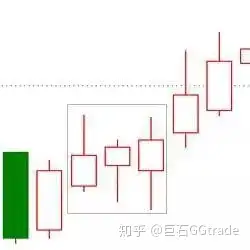 K线看涨的20种形态图