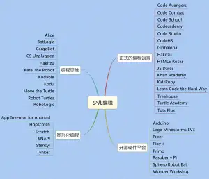 应用软件】少儿编程项目知多少？ - 知乎