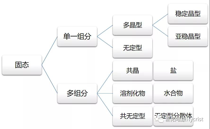 关于共晶 你想知道的 知乎