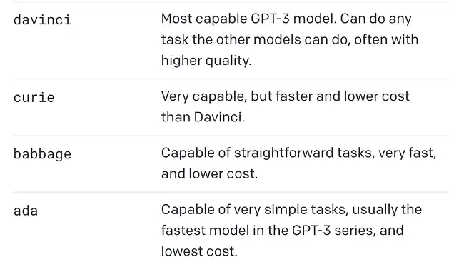 探究GPT家族的进化之路：GPT-3、GPT-3.5和GPT-4的比较分析-精益AI