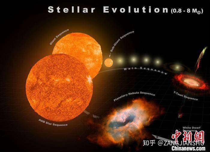 中国天文学家主导破获宇宙 大案 锁定富锂巨星真身 知乎