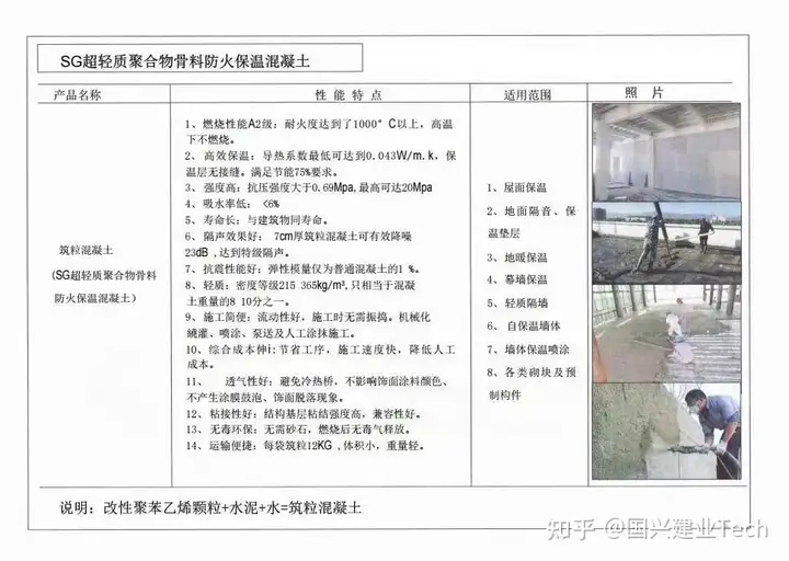 轻集料混凝土具备哪些特点?