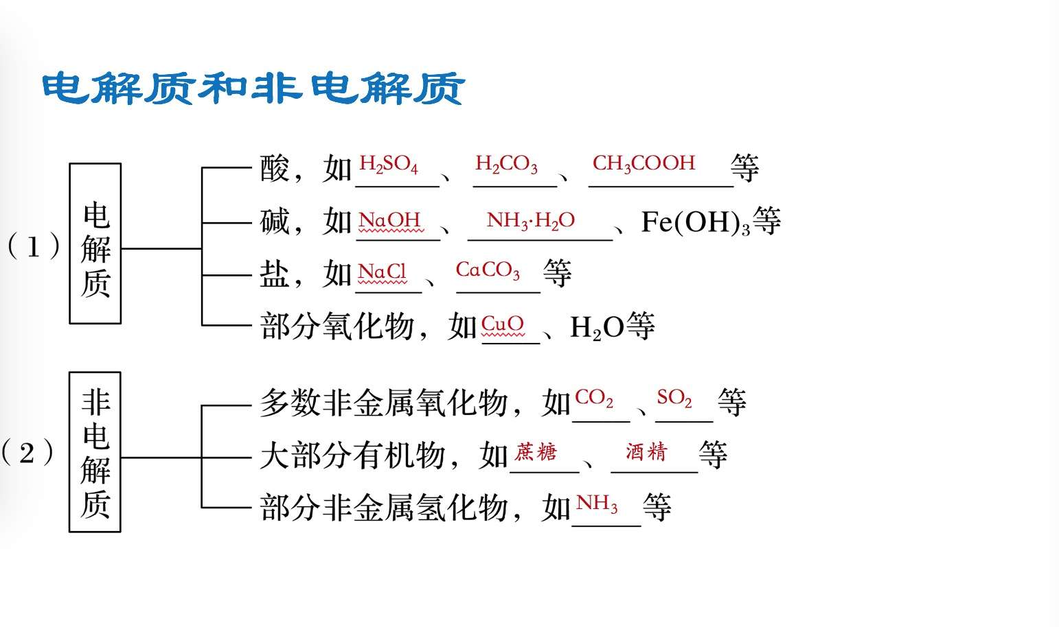 nirva小叮当 的想法: 高中化学.电解质的电离 1 (图文版) | … - 知乎