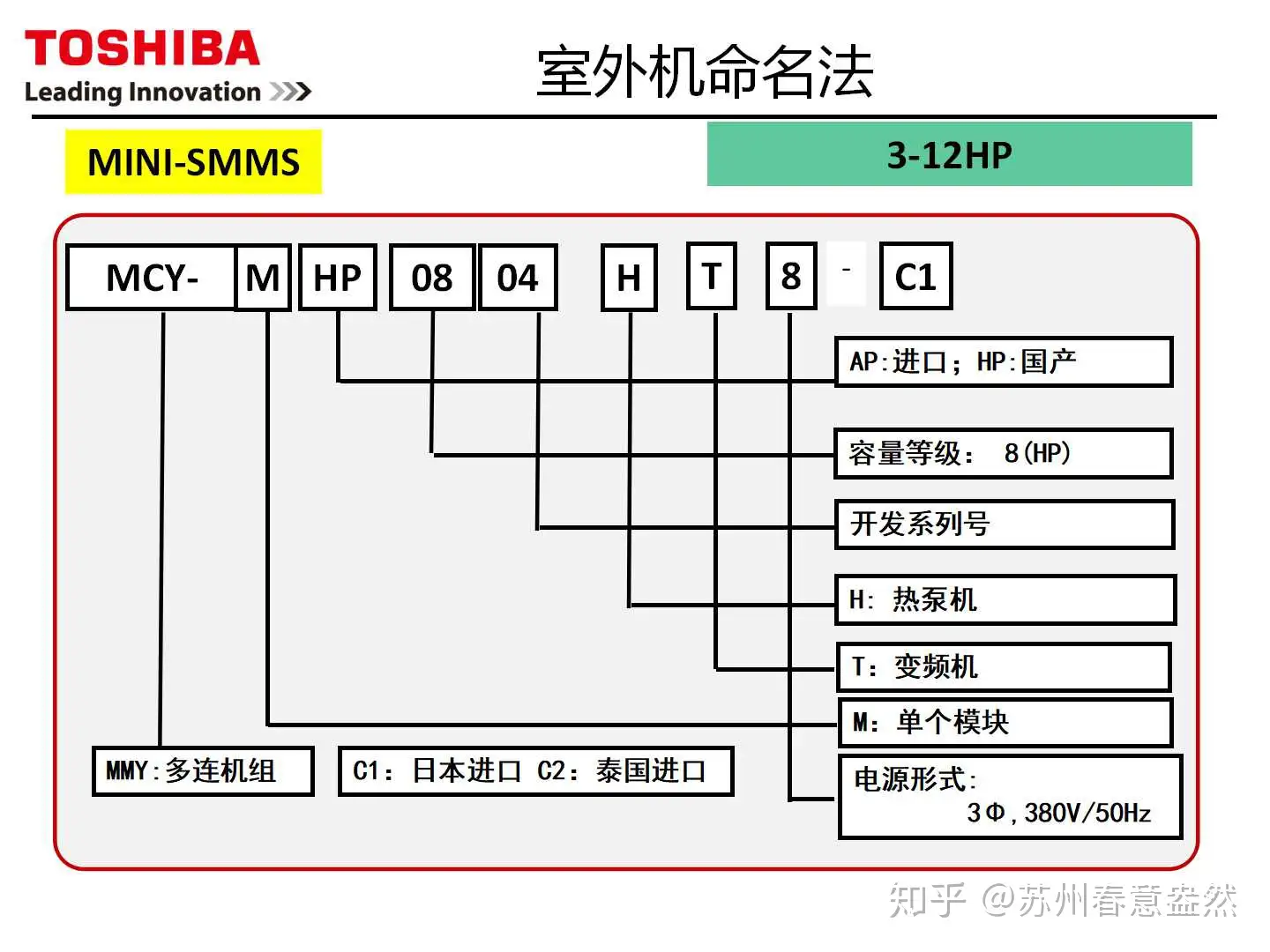 东芝中央空调的命名规则与含义- 知乎