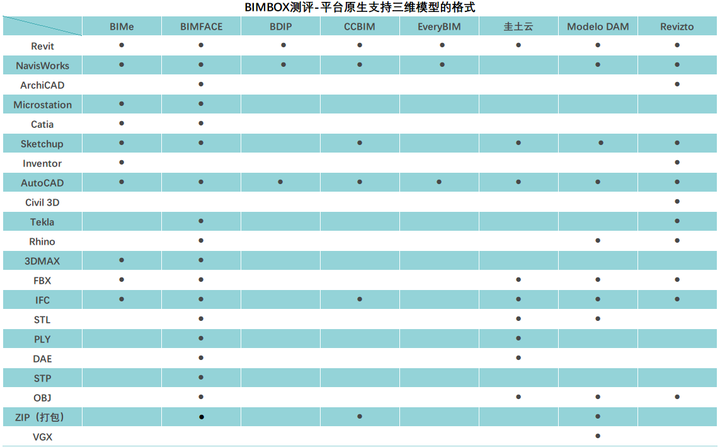 BIMBOX：8个BIM云平台暴力拆解对比u2013 BIMBOX