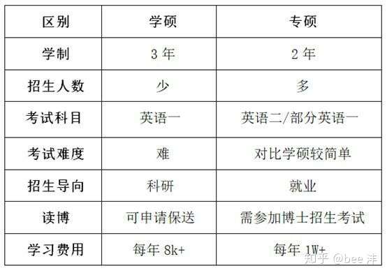 怎样确定考研的学校（考研怎么看学校好不好） 怎样确定考研的学校（考研怎么看学校好不好

）《考研怎么看一个学校好不好考》 考研培训