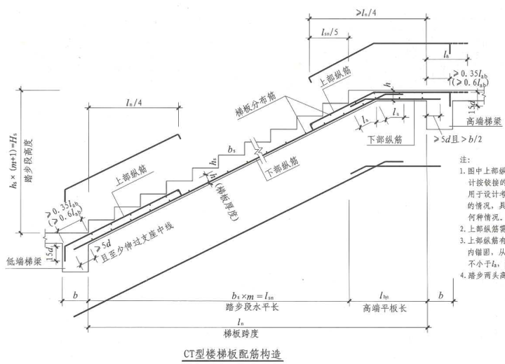 【每日练习】现浇混凝土板式楼梯