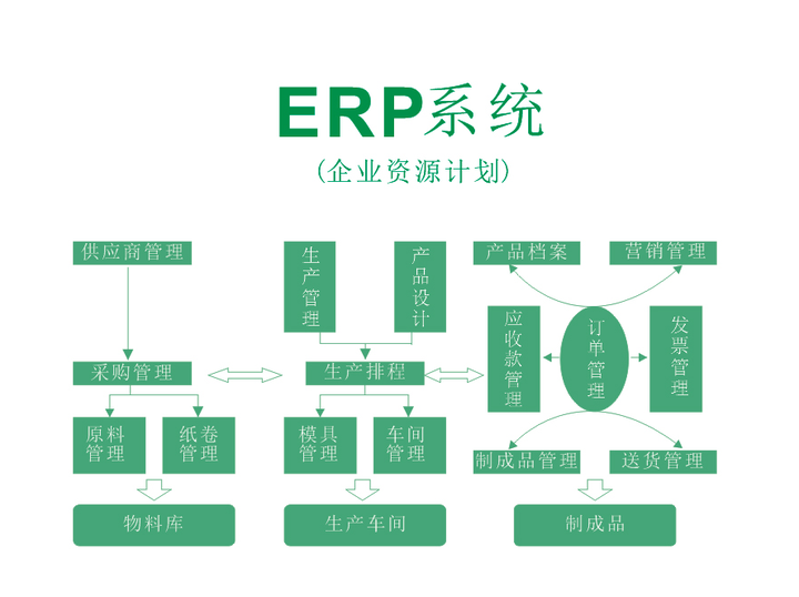 erp系统是什么意思啊图片