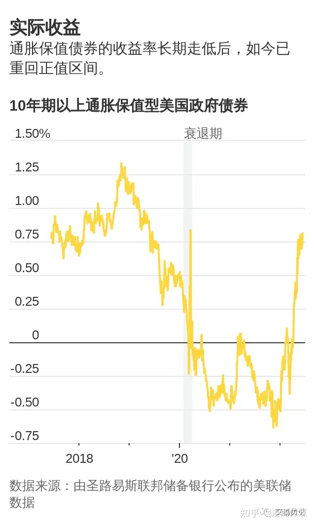 如何熬过熊市?分享5个熊市投资赚钱策略
