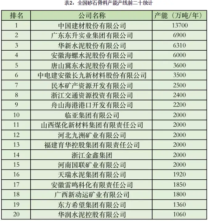 難以置信（2021年砂石價(jià)格走勢(shì)）2021年砂石料行情，【2020年砂石市場(chǎng)回顧及2021年展望】，15件事讓你懷疑世界，