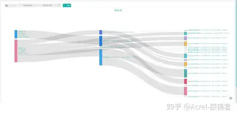 安科瑞推出碳电表，致力于双碳减排服务
